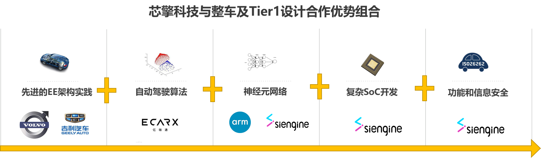 《7NM-算力和架構(gòu)設(shè)計(jì)場景分析》配圖6.png 《7NM-算力和架構(gòu)設(shè)計(jì)場景分析》配圖6.png